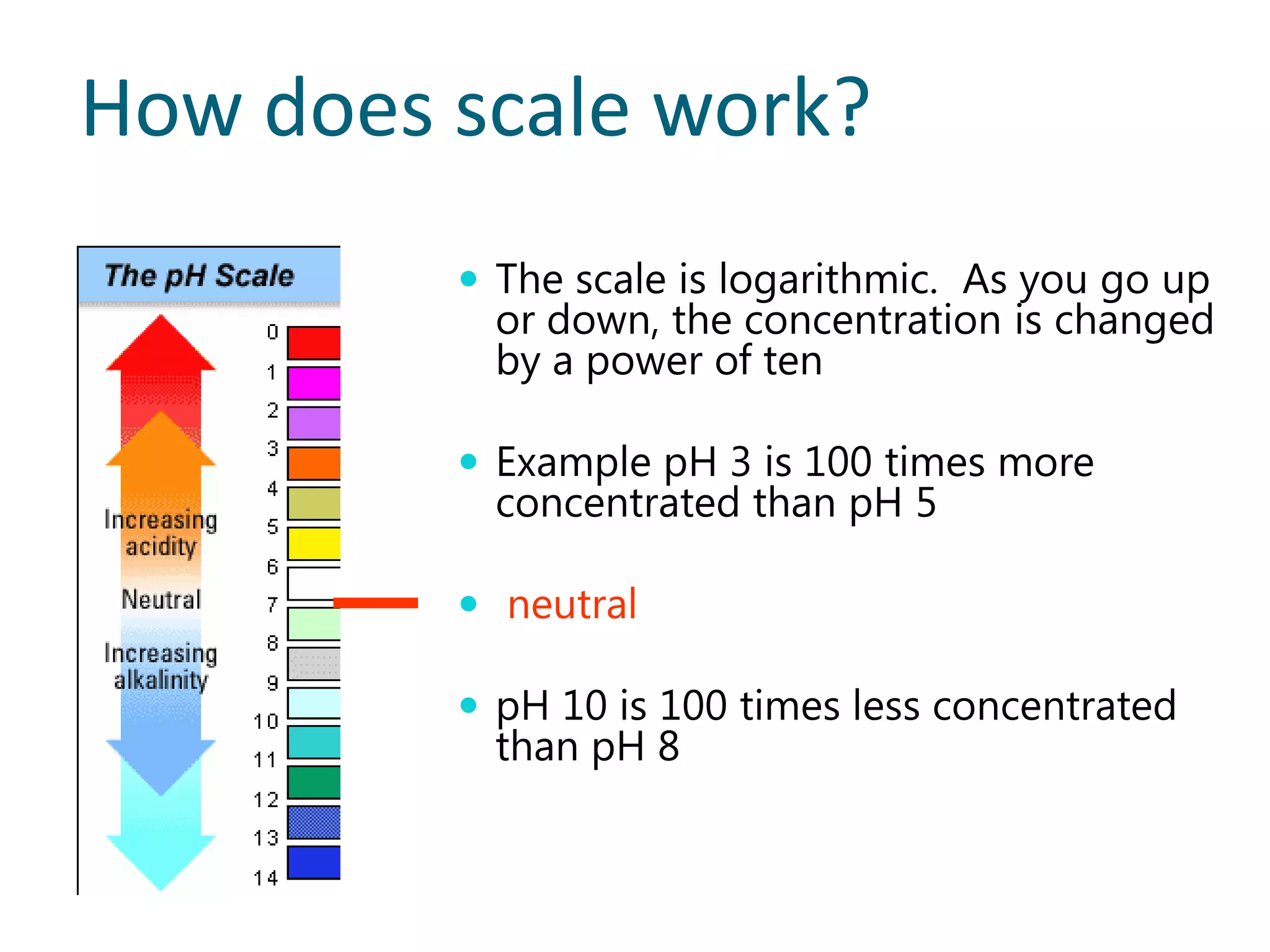How does scale work?
          The scale is logarithmic. As you go up
           or down, the concentration is changed
           by a power of ten

          Example pH 3 is 100 times more
           concentrated than pH 5

          neutral

          pH 10 is 100 times less concentrated
           than pH 8
 