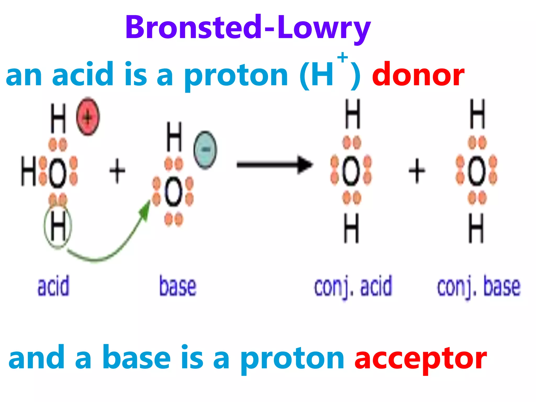 Bronsted-Lowry
                      +
an acid is a proton (H ) donor




and a base is a proton acceptor
 