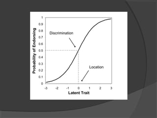 Introduction to Item Response Theory | PPT