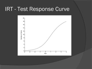 Introduction to Item Response Theory | PPT