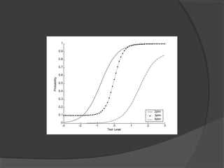 Introduction to Item Response Theory | PPT