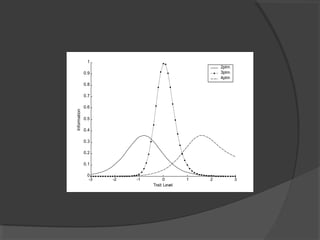 Introduction to Item Response Theory | PPT