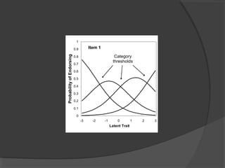 Introduction to Item Response Theory | PPT
