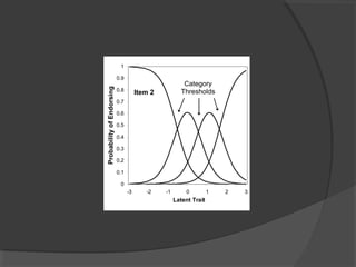 Introduction to Item Response Theory | PPT