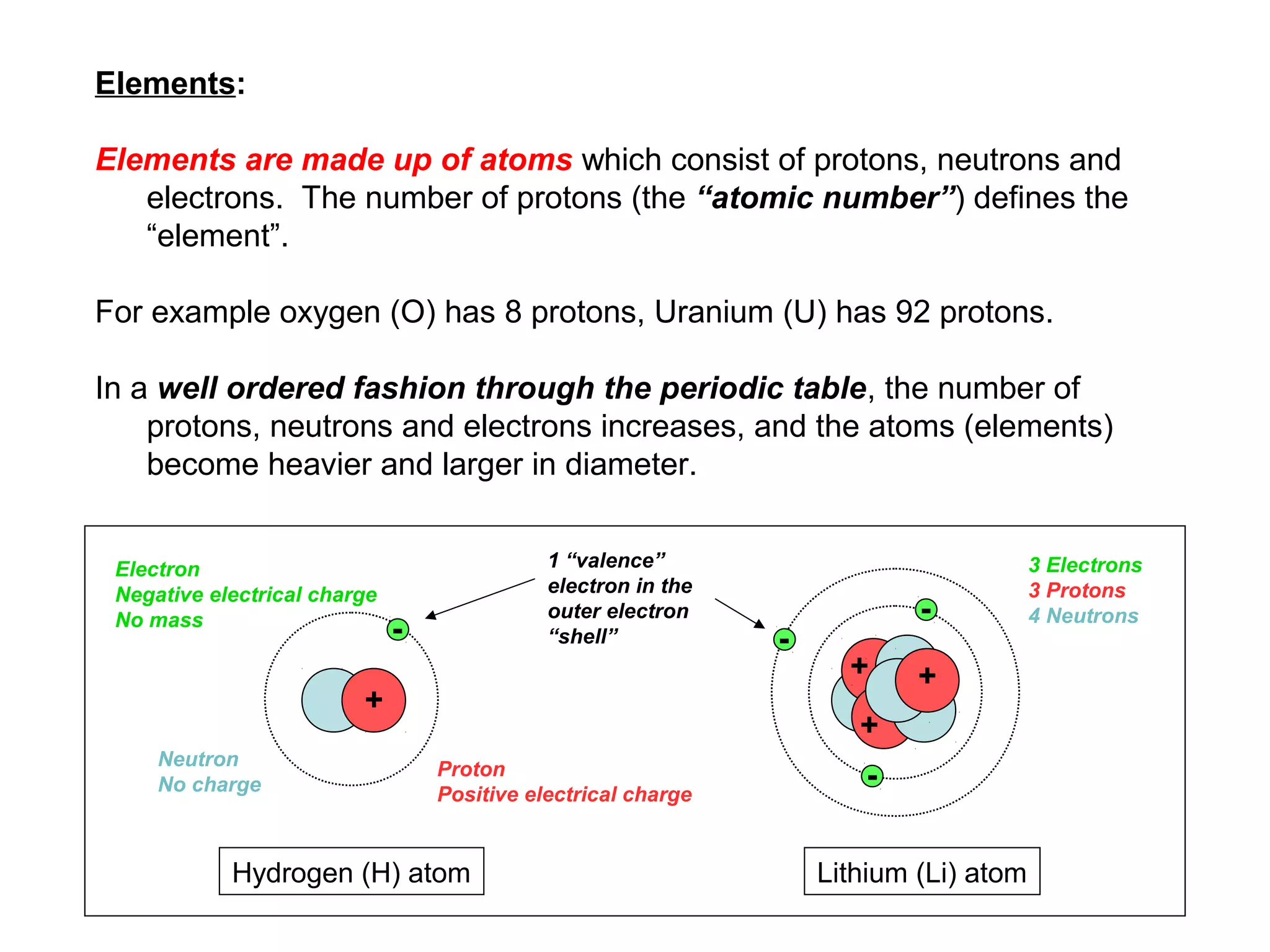 Elements:

Elements are made up of atoms which consist of protons, neutrons and
   electrons. The number of protons (the “atomic number”) defines the
   “element”.

For example oxygen (O) has 8 protons, Uranium (U) has 92 protons.

In a well ordered fashion through the periodic table, the number of
    protons, neutrons and electrons increases, and the atoms (elements)
    become heavier and larger in diameter.


 Electron                                    1 “valence”                               3 Electrons
 Negative electrical charge                  electron in the                           3 Protons
 No mass                                     outer electron                -           4 Neutrons
                              -              “shell”           -
                                                                     +     +
                         +
                                                                      +
     Neutron
     No charge
                                  Proton
                                  Positive electrical charge
                                                                      -


            Hydrogen (H) atom                                      Lithium (Li) atom
 