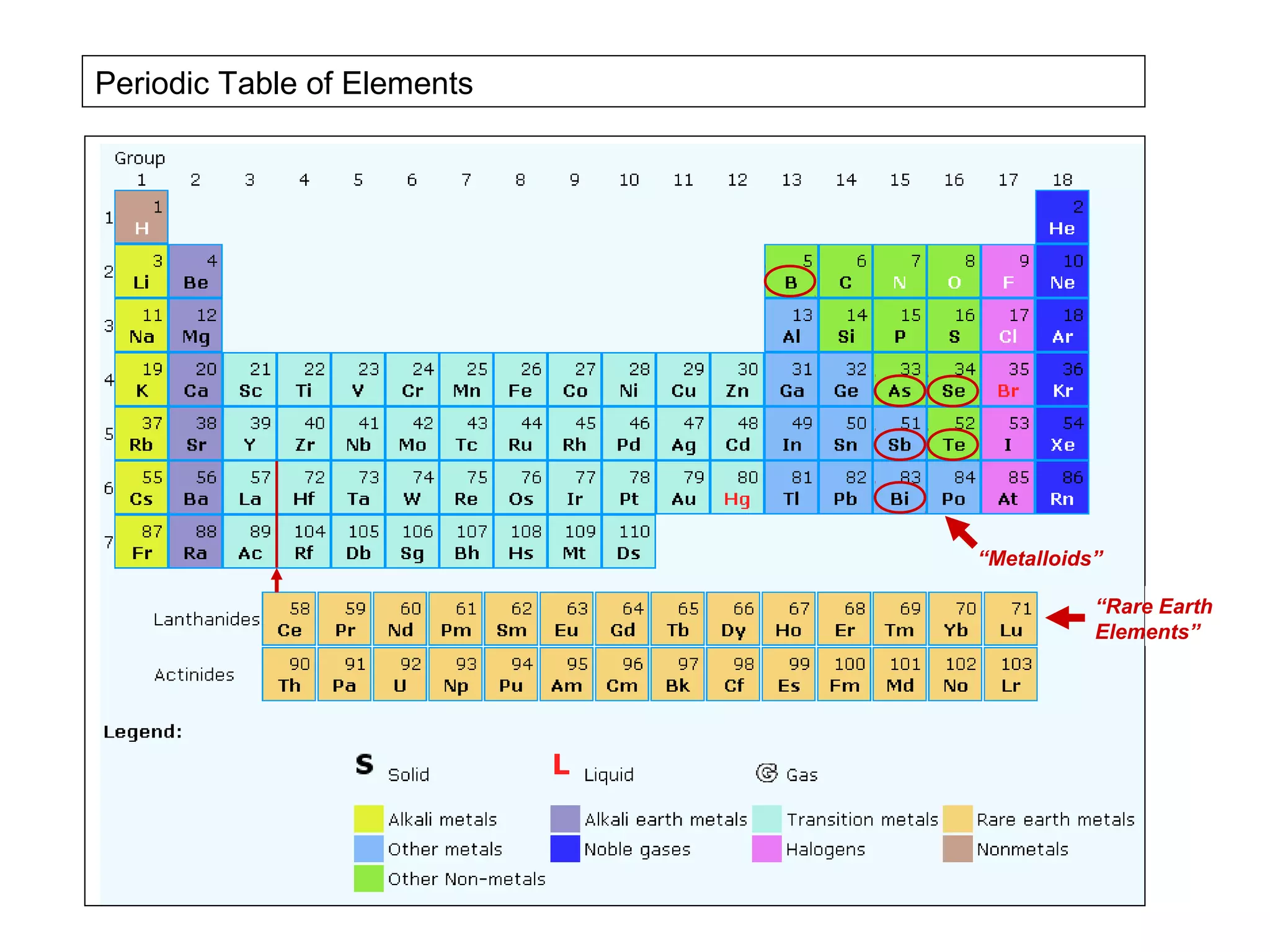 Periodic Table of Elements




                             “Metalloids”

                                        “Rare Earth
                                        Elements”
 