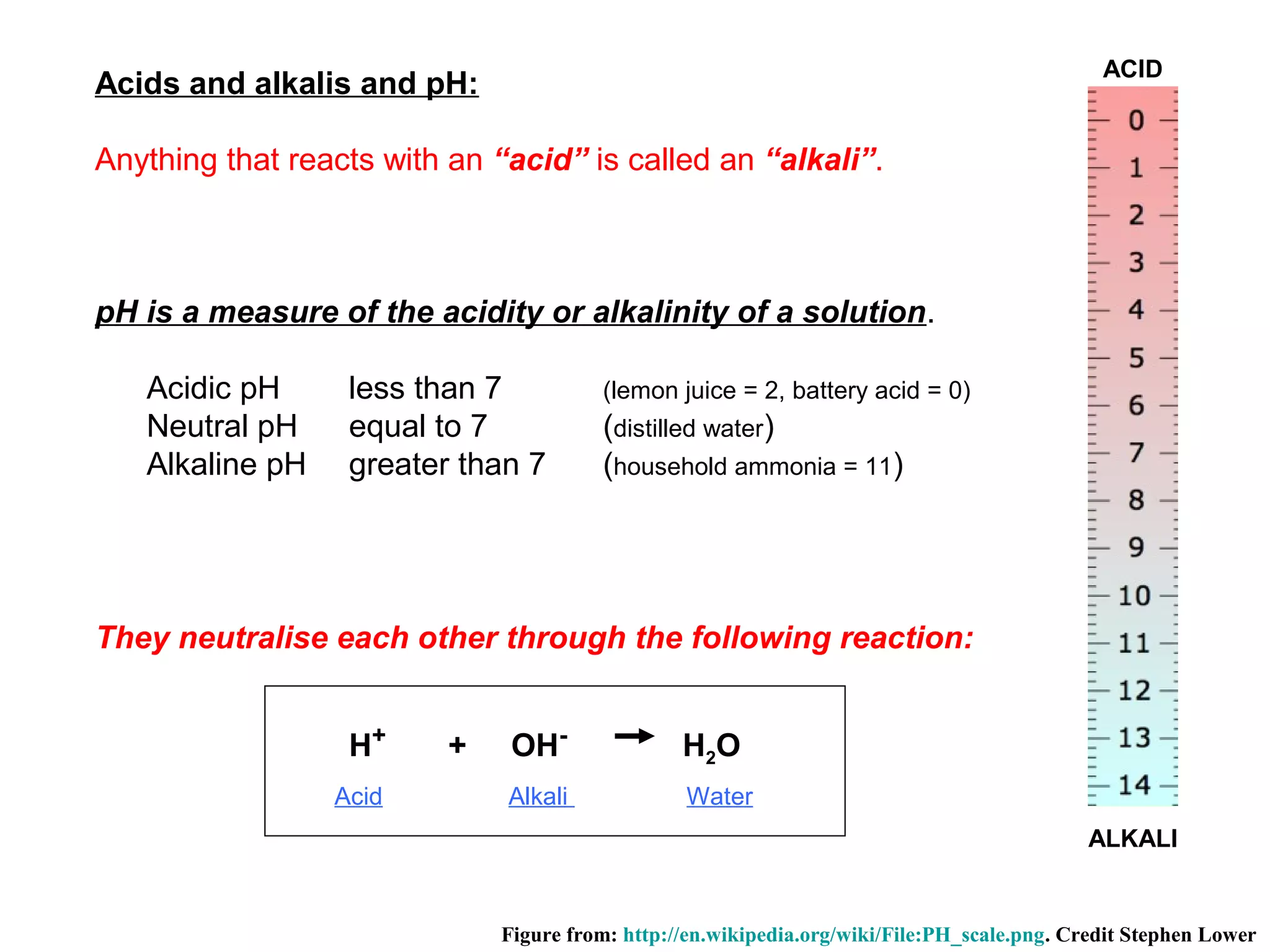 ACID
Acids and alkalis and pH:

Anything that reacts with an “acid” is called an “alkali”.



pH is a measure of the acidity or alkalinity of a solution.

   Acidic pH      less than 7          (lemon juice = 2, battery acid = 0)
   Neutral pH     equal to 7           (distilled water)
   Alkaline pH    greater than 7       (household ammonia = 11)




They neutralise each other through the following reaction:


                  H+     +    OH-               H 2O
                 Acid         Alkali            Water
                                                                                           ALKALI


                             Figure from: http://en.wikipedia.org/wiki/File:PH_scale.png. Credit Stephen Lower
 
