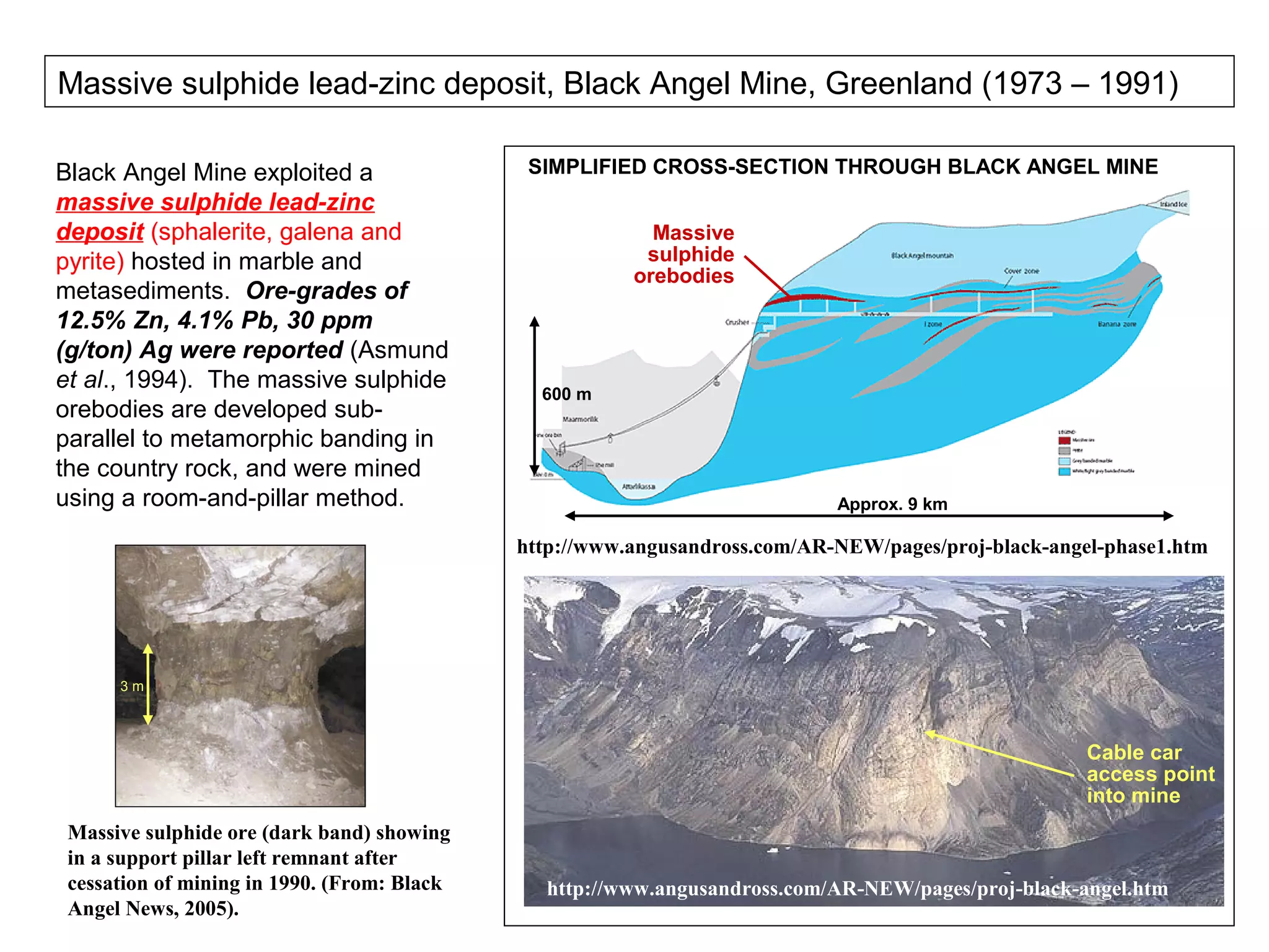 Massive sulphide lead-zinc deposit, Black Angel Mine, Greenland (1973 – 1991)

Black Angel Mine exploited a                  SIMPLIFIED CROSS-SECTION THROUGH BLACK ANGEL MINE
massive sulphide lead-zinc
deposit (sphalerite, galena and                           Massive
pyrite) hosted in marble and                             sulphide
                                                        orebodies
metasediments. Ore-grades of
12.5% Zn, 4.1% Pb, 30 ppm
(g/ton) Ag were reported (Asmund
et al., 1994). The massive sulphide            600 m
orebodies are developed sub-
parallel to metamorphic banding in
the country rock, and were mined
using a room-and-pillar method.                                             Approx. 9 km

                                             http://www.angusandross.com/AR-NEW/pages/proj-black-angel-phase1.htm




      3m



                                                                                                     Cable car
                                                                                                     access point
                                                                                                     into mine
 Massive sulphide ore (dark band) showing
 in a support pillar left remnant after
 cessation of mining in 1990. (From: Black     http://www.angusandross.com/AR-NEW/pages/proj-black-angel.htm
 Angel News, 2005).
 