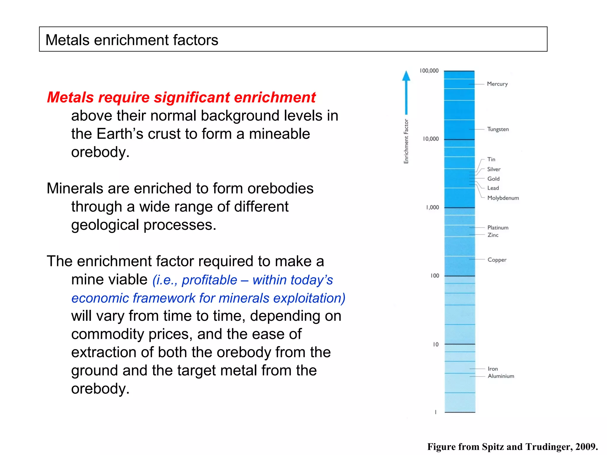 Metals enrichment factors


Metals require significant enrichment
   above their normal background levels in
   the Earth’s crust to form a mineable
   orebody.

Minerals are enriched to form orebodies
   through a wide range of different
   geological processes.

The enrichment factor required to make a
   mine viable (i.e., profitable – within today’s
    economic framework for minerals exploitation)
    will vary from time to time, depending on
    commodity prices, and the ease of
    extraction of both the orebody from the
    ground and the target metal from the
    orebody.


                                                    Figure from Spitz and Trudinger, 2009.
 