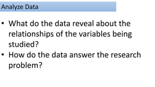 Analyze Data
• What do the data reveal about the
relationships of the variables being
studied?
• How do the data answer the research
problem?
 