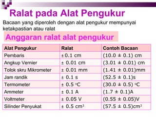 Tabel Ralat Topic 1 | PPT