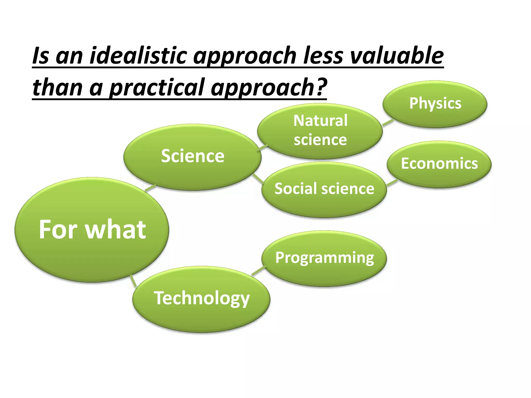 Is an idealistic approach less valuable
than a practical approach?
For what
Science
Technology
Natural
science
Social science
Physics
Economics
Programming
 