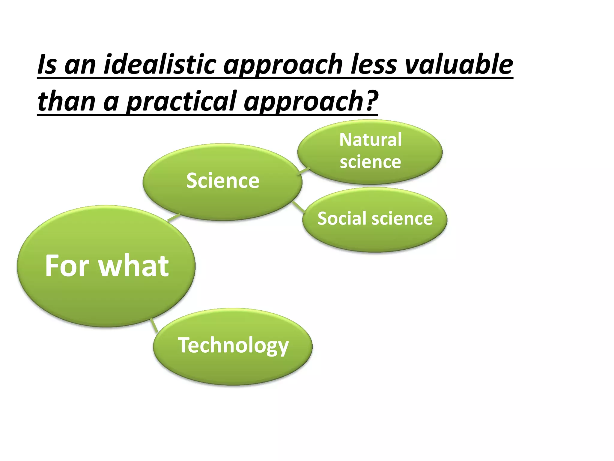 Is an idealistic approach less valuable
than a practical approach?
For what
Science
Technology
Natural
science
Social science
 