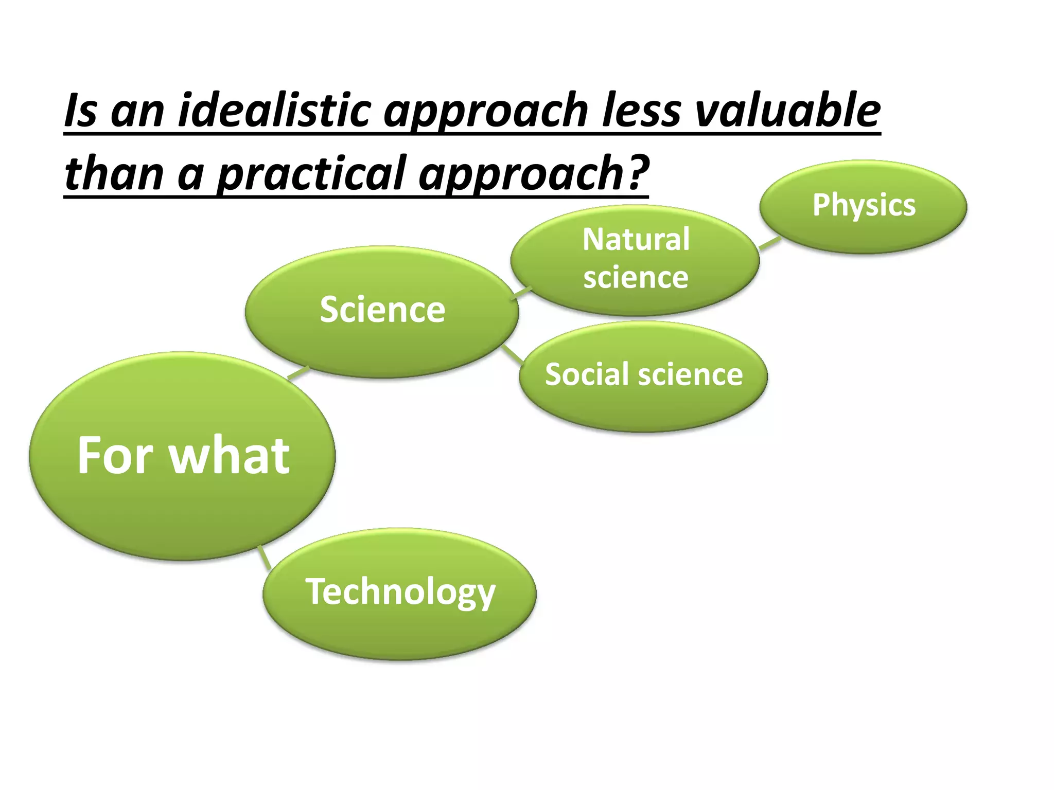 Is an idealistic approach less valuable
than a practical approach?
For what
Science
Technology
Natural
science
Social science
Physics
 