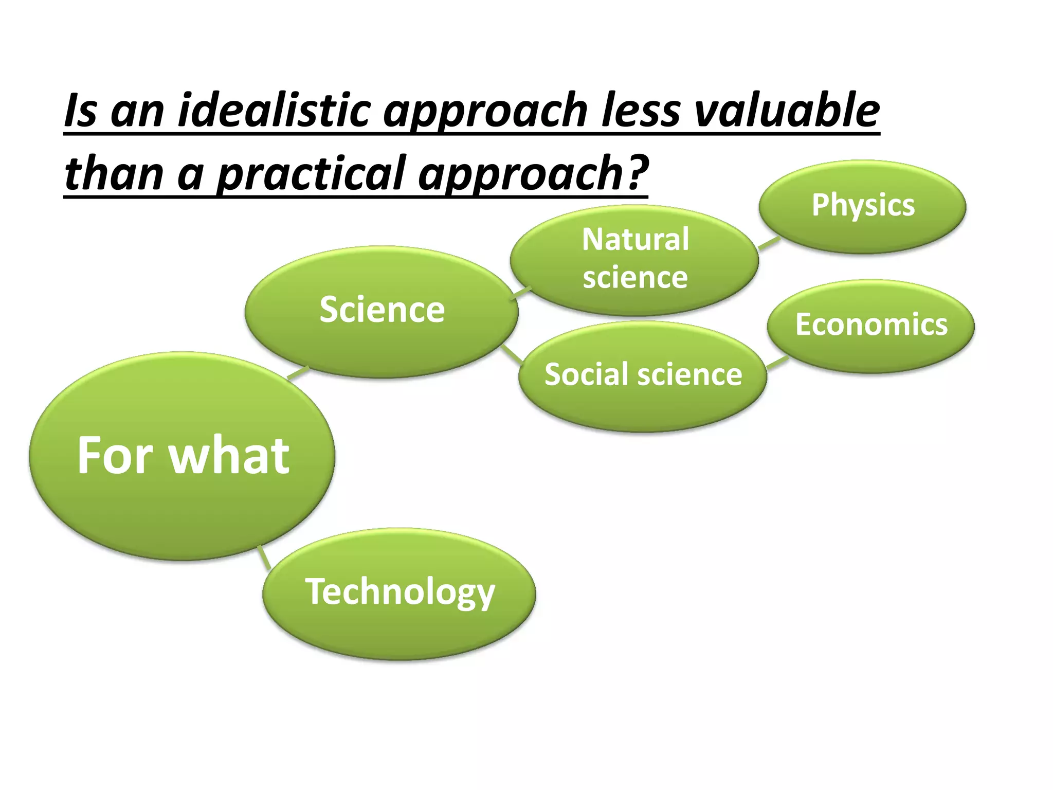 Is an idealistic approach less valuable
than a practical approach?
For what
Science
Technology
Natural
science
Social science
Physics
Economics
 