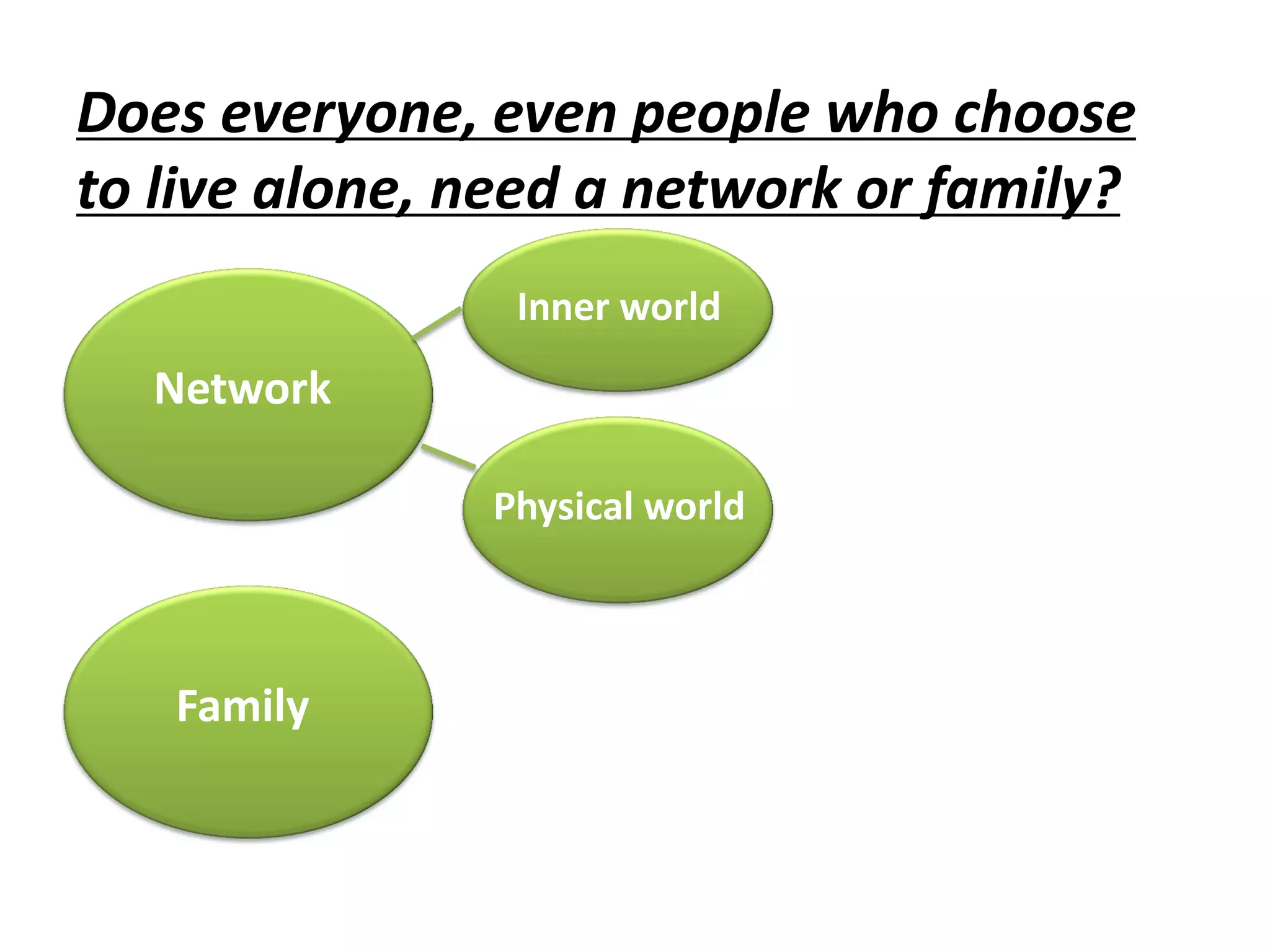 Does everyone, even people who choose
to live alone, need a network or family?
Network
Family
Inner world
Physical world
 