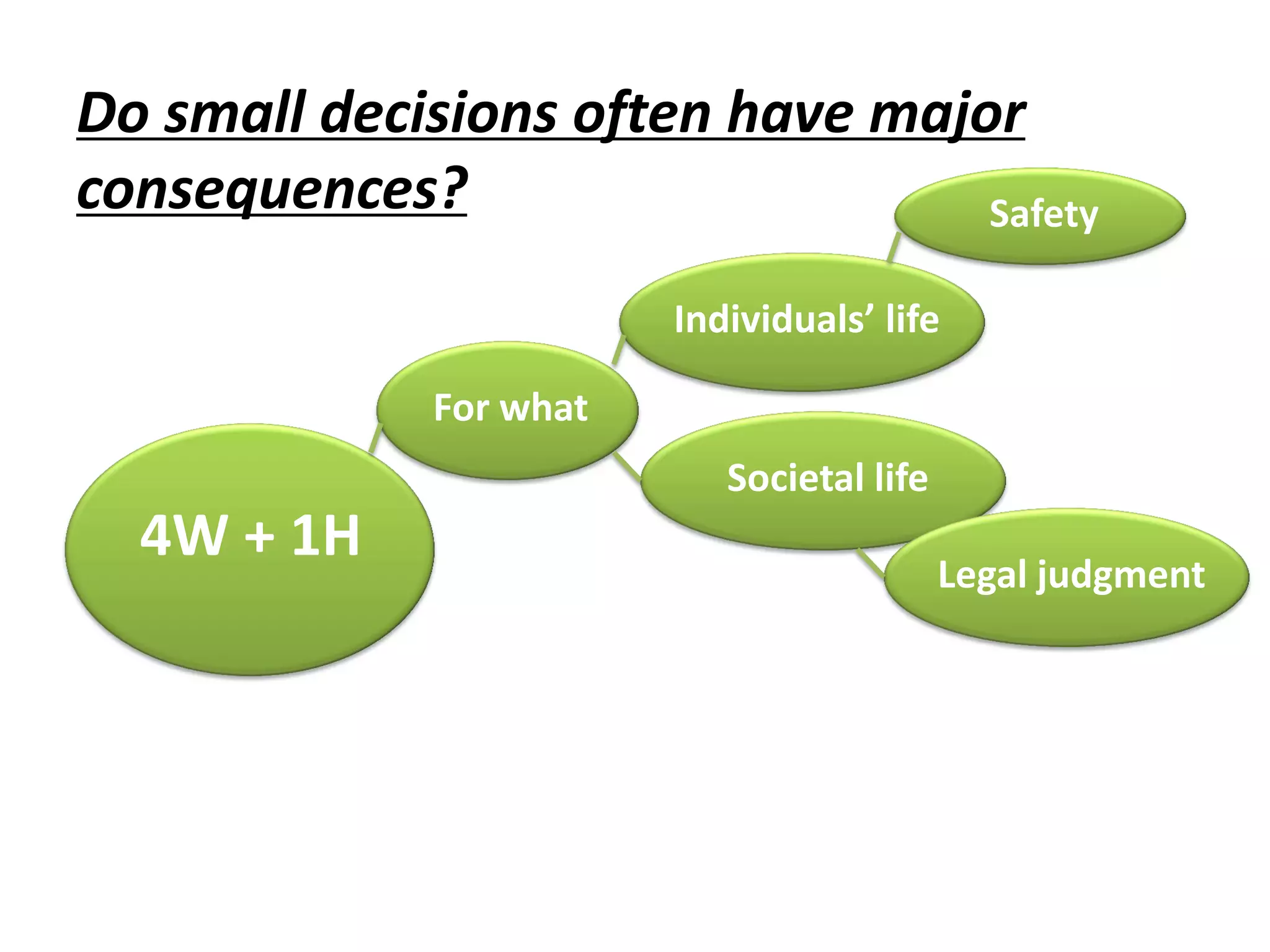 Do small decisions often have major
consequences?
4W + 1H
For what
Individuals’ life
Safety
Societal life
Legal judgment
 