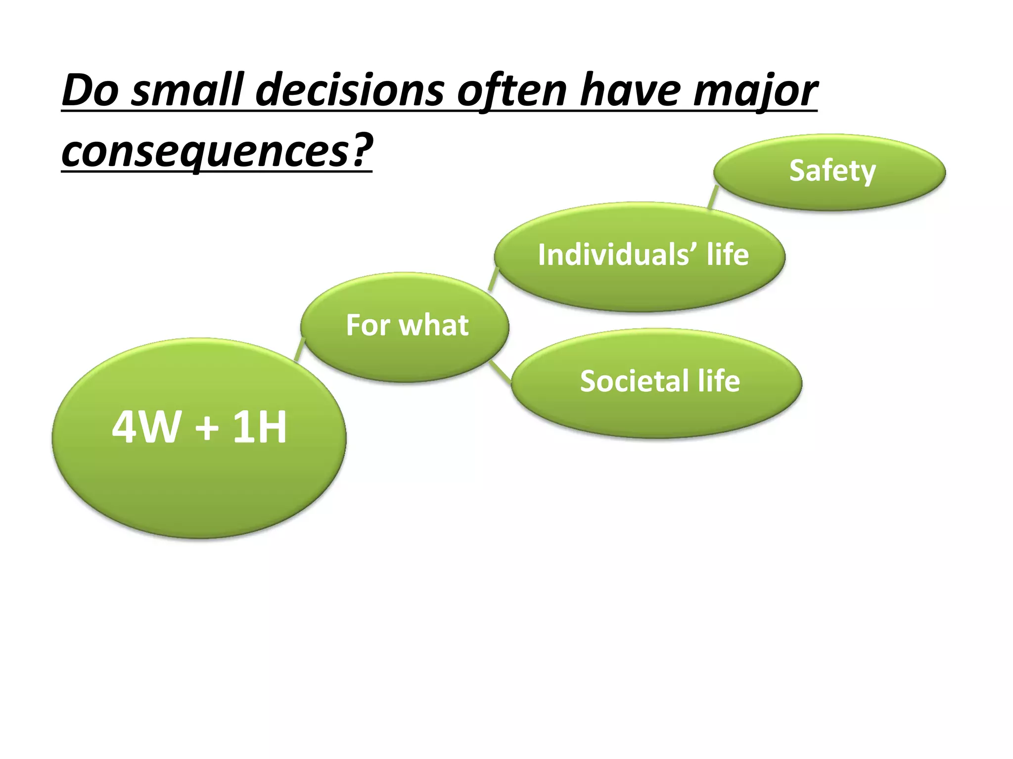 Do small decisions often have major
consequences?
4W + 1H
For what
Individuals’ life
Safety
Societal life
 