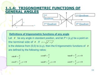 1.1.4: TRIGONOMETRIC FUNCTIONS OF
GENERAL ANGLES
1st Quadrant2nd
Quadrant
3rd Quadrant 4th Quadrant
Definitions of trigonometric functions of any angle
22
yxr
Let be any angle in standard position, and let P = (x,y) be a point on
. If
is the distance from (0,0) to (x,y), then the 6 trigonometric functions of
are defined by the following ratios:
the terminal side of
r
y
sin r
x
cos 0,tan x
x
y
0,csc y
y
r
0,sec x
x
r
0,cot y
y
x
x
r
y
x
11
 