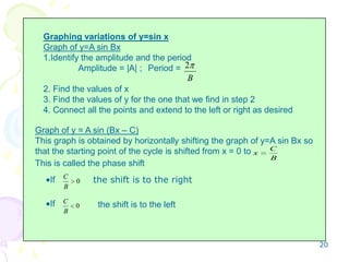 Graphing variations of y=sin x
Graph of y=A sin Bx
1.Identify the amplitude and the period
Amplitude = |A| ; Period =
B
2
2. Find the values of x
3. Find the values of y for the one that we find in step 2
4. Connect all the points and extend to the left or right as desired
Graph of y = A sin (Bx – C)
This graph is obtained by horizontally shifting the graph of y=A sin Bx so
that the starting point of the cycle is shifted from x = 0 to
B
C
x
This is called the phase shift
If 0
B
C
the shift is to the right
If 0
B
C
the shift is to the left
20
 