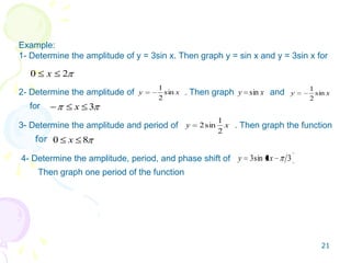 Example:
1- Determine the amplitude of y = 3sin x. Then graph y = sin x and y = 3sin x for
20 x
xy sin
2
1
xy sin xy sin
2
1
3x
2- Determine the amplitude of . Then graph and
for
xy
2
1
sin2
80 x
3- Determine the amplitude and period of . Then graph the function
for
4- Determine the amplitude, period, and phase shift of 32sin3 xy
Then graph one period of the function
21
 