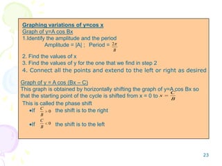 Graphing variations of y=cos x
Graph of y=A cos Bx
1.Identify the amplitude and the period
Amplitude = |A| ; Period =
B
2
2. Find the values of x
3. Find the values of y for the one that we find in step 2
4. Connect all the points and extend to the left or right as desired
B
C
x
Graph of y = A cos (Bx – C)
This graph is obtained by horizontally shifting the graph of y=A cos Bx so
that the starting point of the cycle is shifted from x = 0 to
This is called the phase shift
If 0
B
C
the shift is to the right
If 0
B
C
the shift is to the left
23
 