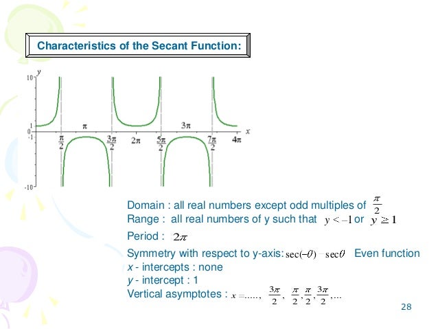 Trigonometry Functions
