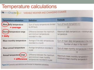Temperature calculations
= average
= daily
= difference
 