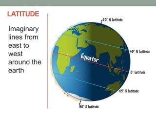 LATITUDE
Imaginary
lines from
east to
west
around the
earth
 