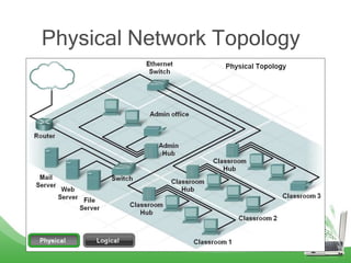Topic 1.1 basic concepts of computer network | PPTX