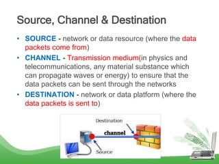 Topic 1.1 basic concepts of computer network | PPTX