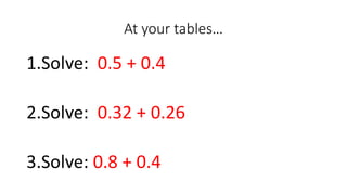 At your tables…
1.Solve: 0.5 + 0.4
2.Solve: 0.32 + 0.26
3.Solve: 0.8 + 0.4
 
