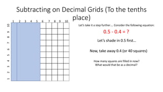 Subtracting on Decimal Grids (To the tenths
place)1 2 3 4 5 6 7 8 9 10
12345678910
Let’s take it a step further…. Consider the following equation:
0.5 - 0.4 = ?
Let’s shade in 0.5 first…
Now, take away 0.4 (or 40 squares)
How many squares are filled in now?
What would that be as a decimal?
 