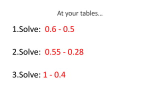 At your tables…
1.Solve: 0.6 - 0.5
2.Solve: 0.55 - 0.28
3.Solve: 1 - 0.4
 