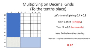 Multiplying on Decimal Grids
(To the tenths place)
1 2 3 4 5 6 7 8 9 10
12345678910
Let’s try multiplying 0.4 x 0.3
Fill in 0.4 first (vertically)
Then fill in 0.3 (horizontally)
Now, find where they overlap
There are 12 squares covered which means our answer is…
0.12
 