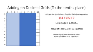 Adding on Decimal Grids (To the tenths place)
1 2 3 4 5 6 7 8 9 10
12345678910
Let’s take it a step further…. Consider the following equation:
0.4 + 0.5 = ?
Let’s shade in 0.4 first…
Now, let’s add 0.5 (or 50 squares)
How many squares are filled in now?
What would that be as a decimal?
 