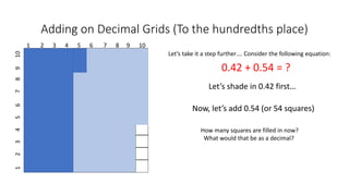 Adding on Decimal Grids (To the hundredths place)
1 2 3 4 5 6 7 8 9 10
12345678910
Let’s take it a step further…. Consider the following equation:
0.42 + 0.54 = ?
Let’s shade in 0.42 first…
Now, let’s add 0.54 (or 54 squares)
How many squares are filled in now?
What would that be as a decimal?
 