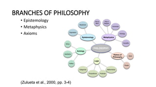 BRANCHES OF PHILOSOPHY
• Epistemology
• Metaphysics
• Axioms
(Zulueta et al., 2000, pp. 3-4)
 