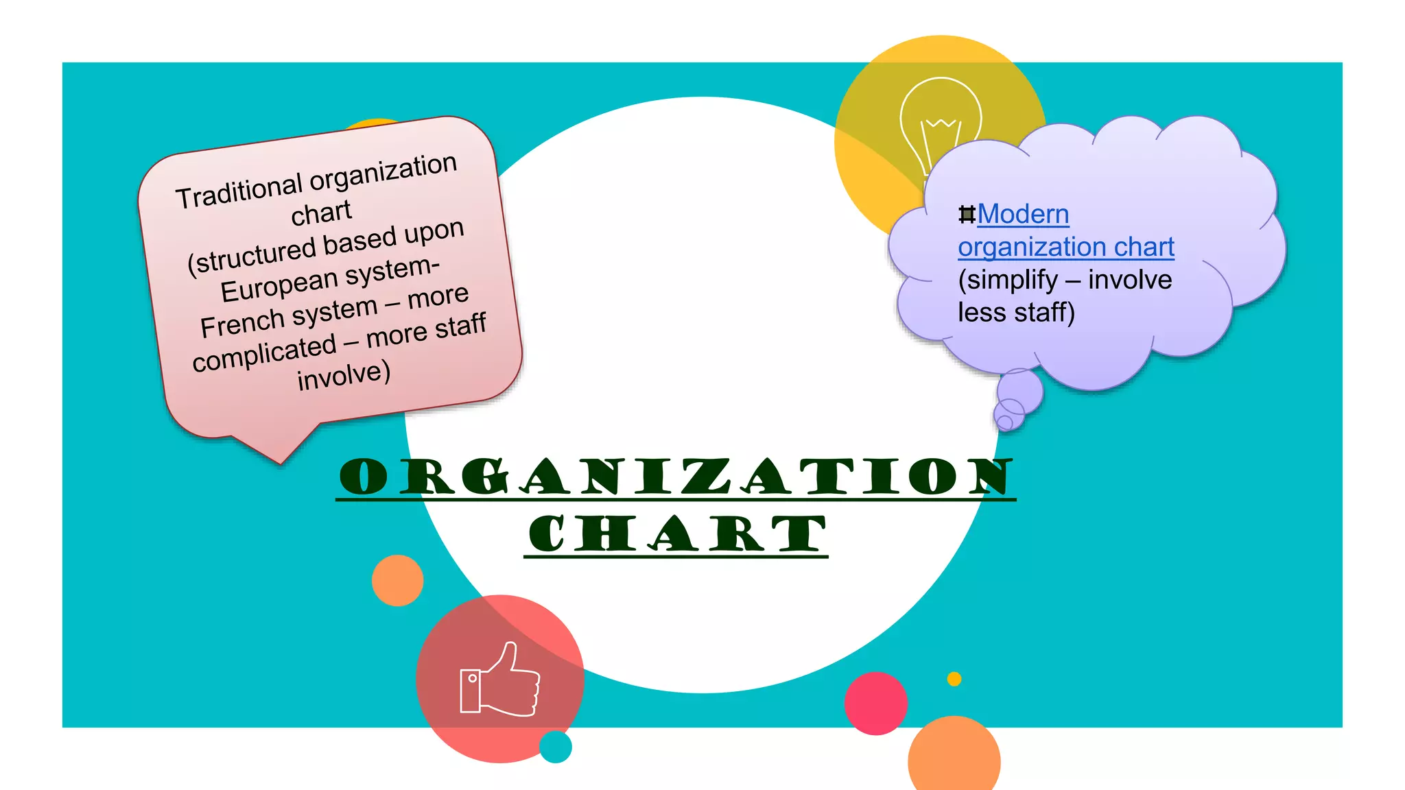 Organization
Chart
Modern
organization chart
(simplify – involve
less staff)
 