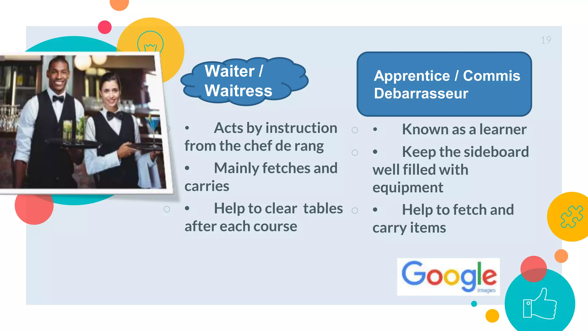 ○ • Acts by instruction
from the chef de rang
○ • Mainly fetches and
carries
○ • Help to clear tables
after each course
○ • Known as a learner
○ • Keep the sideboard
well filled with
equipment
○ • Help to fetch and
carry items
19
Waiter /
Waitress
Apprentice / Commis
Debarrasseur
 