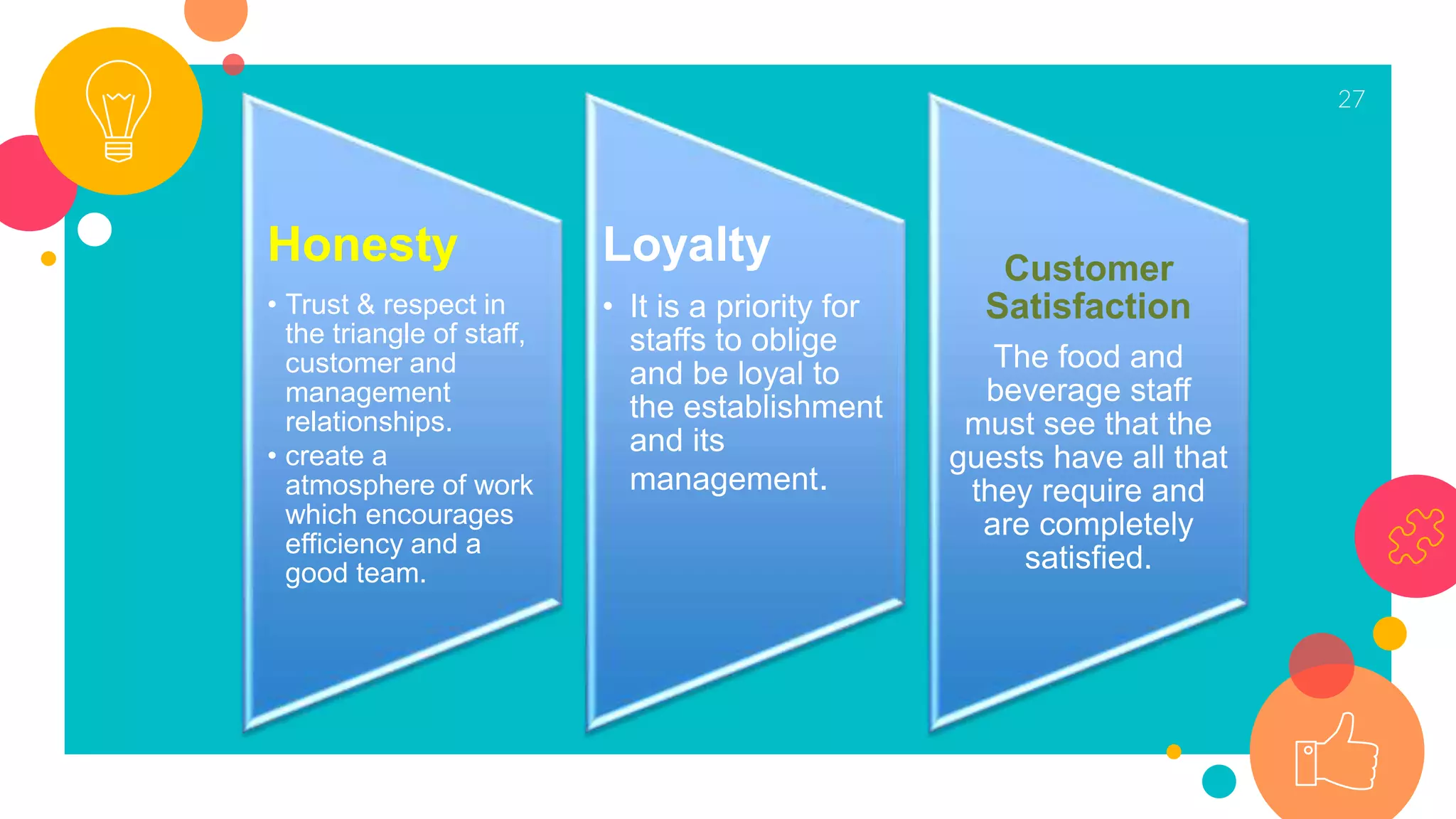 27
Honesty
• Trust & respect in
the triangle of staff,
customer and
management
relationships.
• create a
atmosphere of work
which encourages
efficiency and a
good team.
Loyalty
• It is a priority for
staffs to oblige
and be loyal to
the establishment
and its
management.
Customer
Satisfaction
The food and
beverage staff
must see that the
guests have all that
they require and
are completely
satisfied.
 