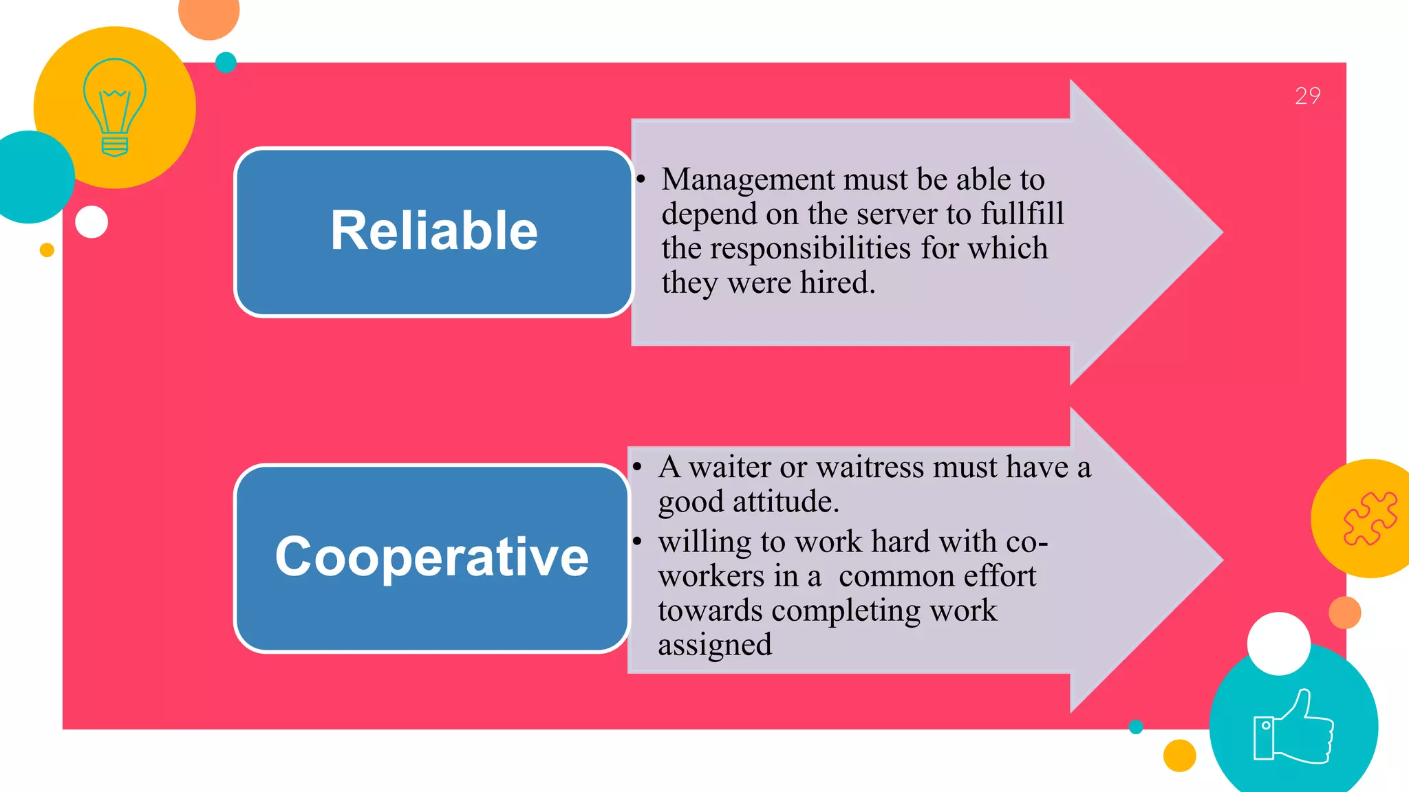 29
• Management must be able to
depend on the server to fullfill
the responsibilities for which
they were hired.
Reliable
• A waiter or waitress must have a
good attitude.
• willing to work hard with co-
workers in a common effort
towards completing work
assigned
Cooperative
 