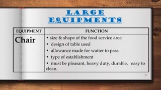 37
EQUIPMENT FUNCTION
Chair • size & shape of the food service area
• design of table used
• allowance made for waiter to pass
• type of establishment
• must be pleasant, heavy duty, durable, easy to
clean.
LARGE
EQUIPMENTS
 