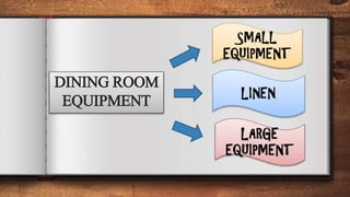 SMALL
EQUIPMENT
LARGE
EQUIPMENT
LINEN
DINING ROOM
EQUIPMENT
 