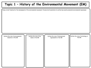 Topic 1 – History of the Environmental Movement (EM)
Draw a brief timeline for the development of the environmental movement. Provide brief annotation to outline how events promoted environmental awareness
Outline the role of environmental
disasters in the EM
Outline the role of the
media in the EM
Outline the role of International
Agreements in the EM
Outline the role of technology in
the EM
 