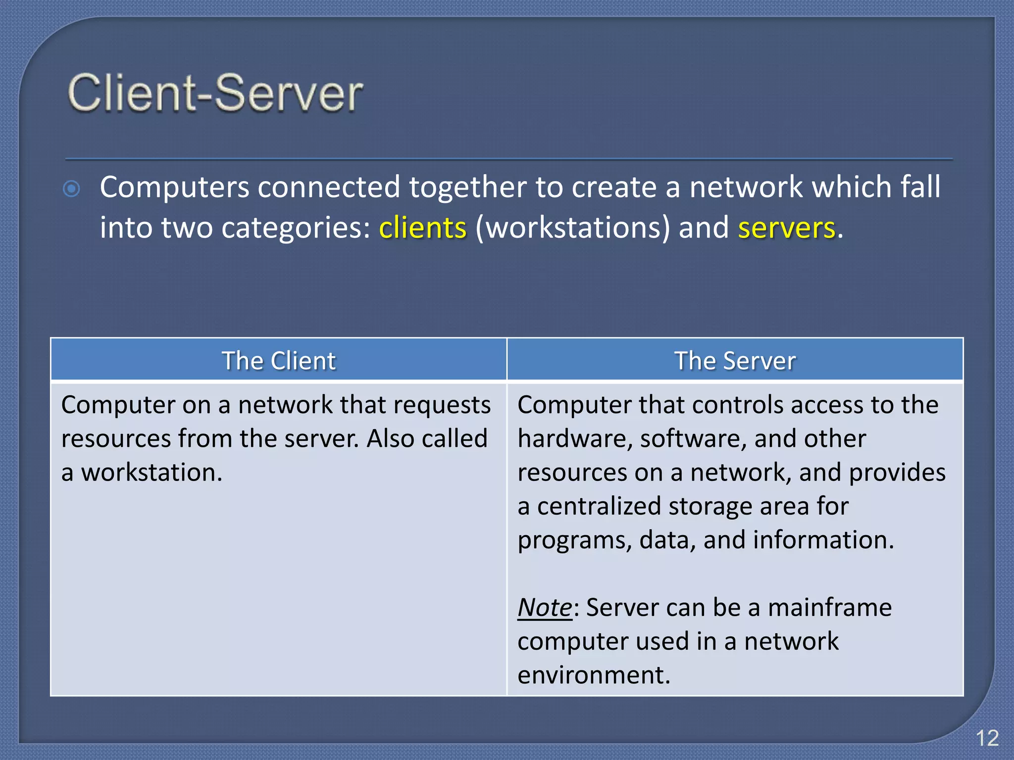    Computers connected together to create a network which fall
    into two categories: clients (workstations) and servers.


             The Client                            The Server
Computer on a network that requests Computer that controls access to the
resources from the server. Also called hardware, software, and other
a workstation.                         resources on a network, and provides
                                       a centralized storage area for
                                       programs, data, and information.

                                      Note: Server can be a mainframe
                                      computer used in a network
                                      environment.

                                                                              12
 