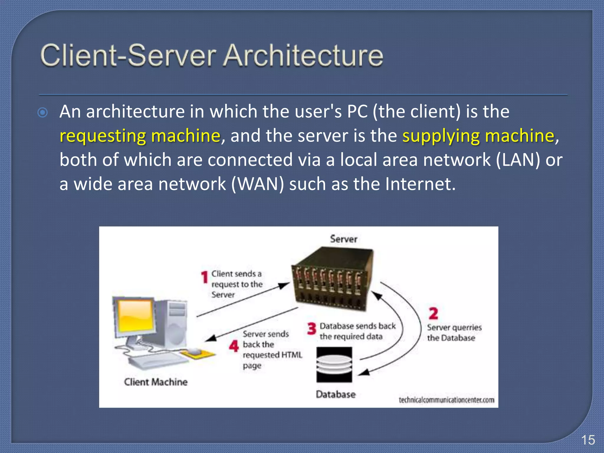    An architecture in which the user's PC (the client) is the
    requesting machine, and the server is the supplying machine,
    both of which are connected via a local area network (LAN) or
    a wide area network (WAN) such as the Internet.




                                                                    15
 