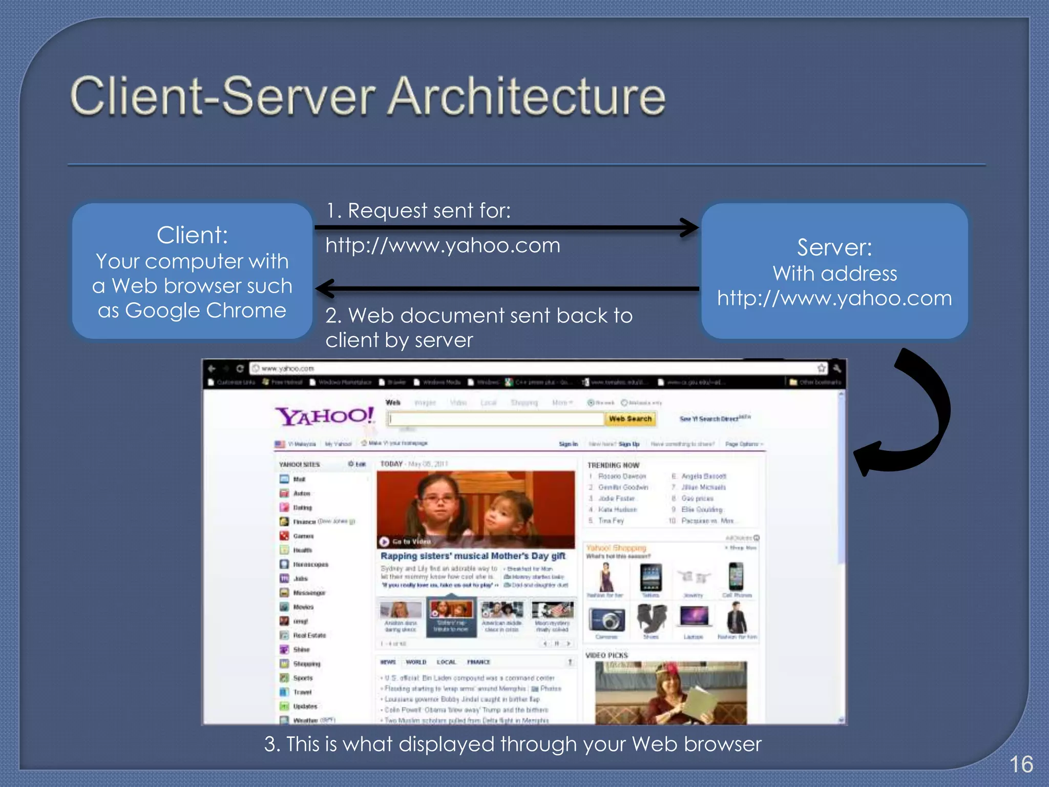 1. Request sent for:
     Client:         http://www.yahoo.com                           Server:
Your computer with
                                                                  With address
a Web browser such
                                                            http://www.yahoo.com
as Google Chrome     2. Web document sent back to
                     client by server




               3. This is what displayed through your Web browser
                                                                                   16
 