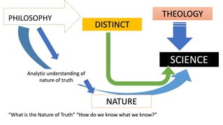 PHILOSOPHY
DISTINCT
SCIENCE
NATURE
Analytic understanding of
nature of truth
THEOLOGY
“What is the Nature of Truth” “How do we know what we know?”
 