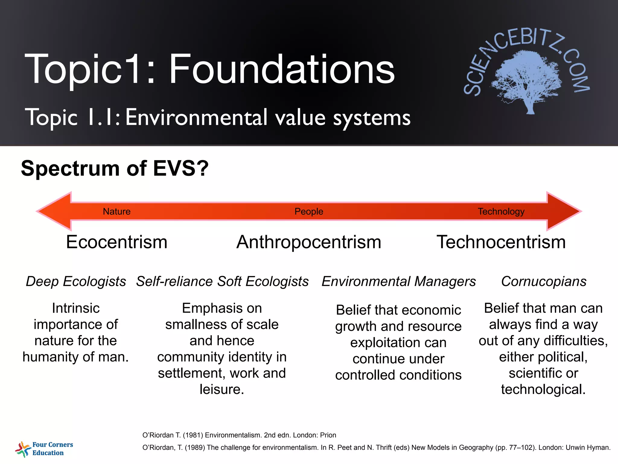 Topic 1.1 environmental value systems | PDF